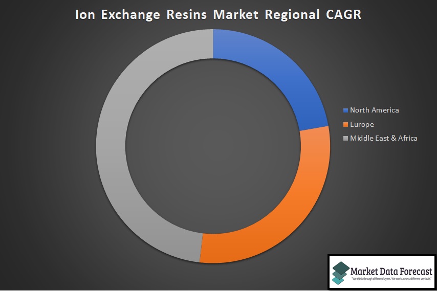 Ion Exchange Resin Market Regional Analysis